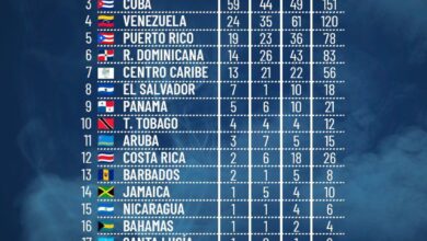 A 3 días de concluir los Juegos Centroamericanos, México se coloca en la cima del medallero